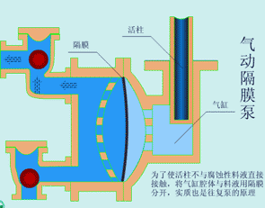 氣動隔膜泵MBY系列 氣動隔膜泵MBY系列